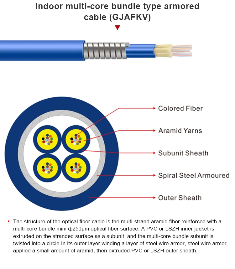 Building Indoor Armored 1 2 4 6 8 Core Fiber Optic Cable