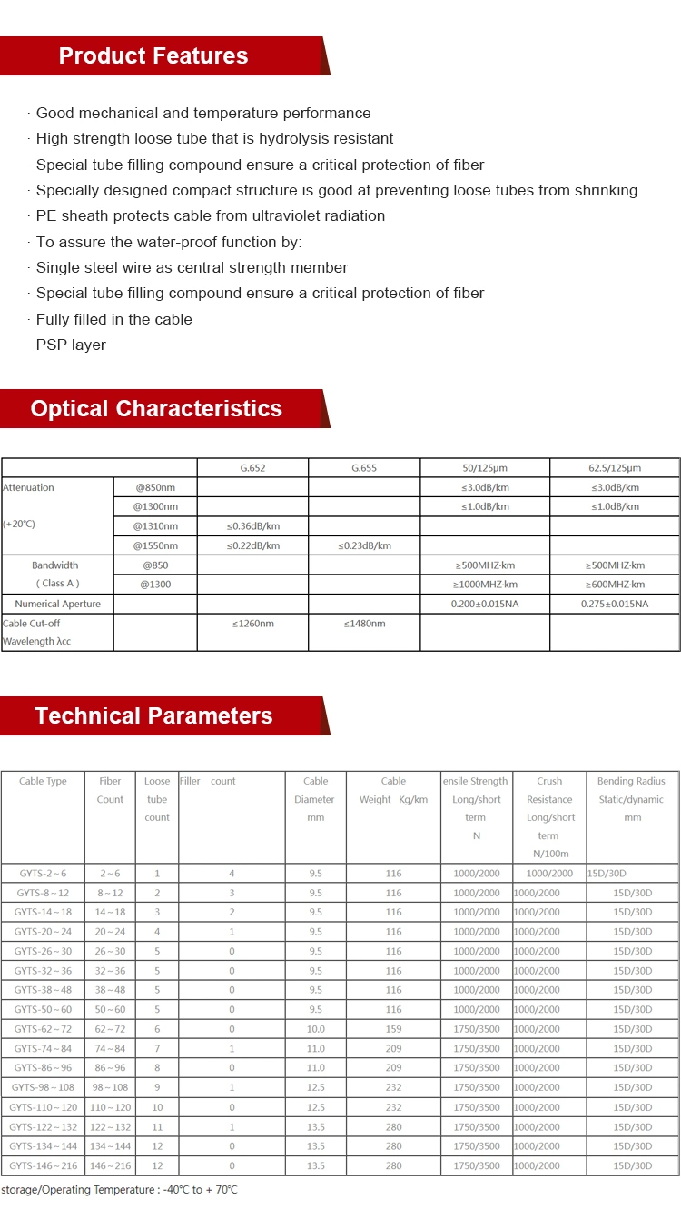 Outdoor Armored 1-288core Fiber Optic Cable