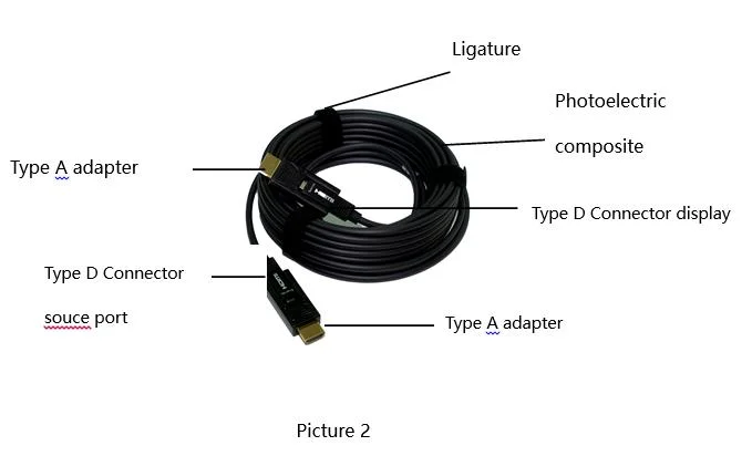 Fiber Optical Active 4K@60Hz HDMI 2.0 Cable Wear Pipe Type HDMI Cable