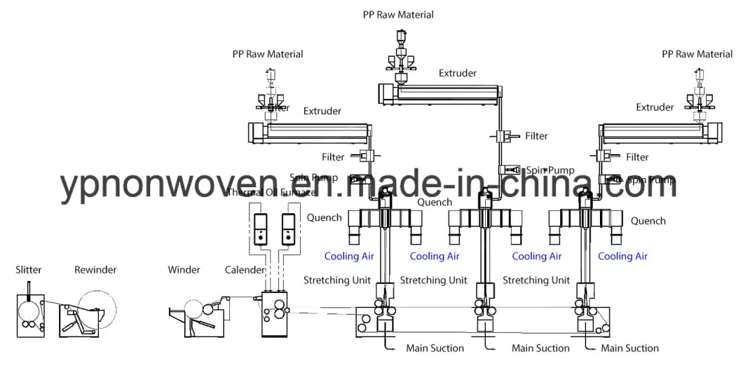 Customized Yanpeng SSS PP Spunbond Fabric Polyester Fiber Making Machine