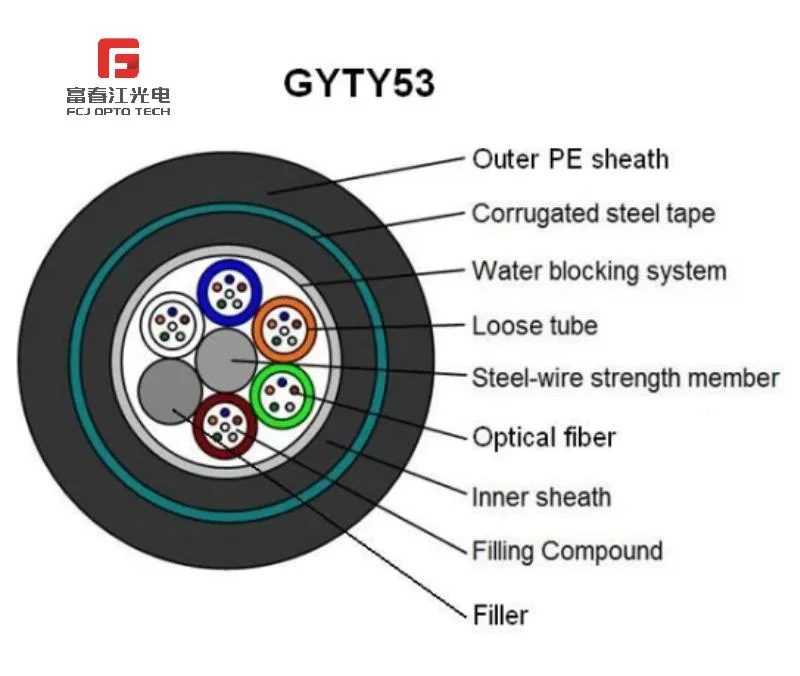 Fiber GYTY53 Outdoor Steel Tape Armored Direct Buried Underground Fiber Optic Cable