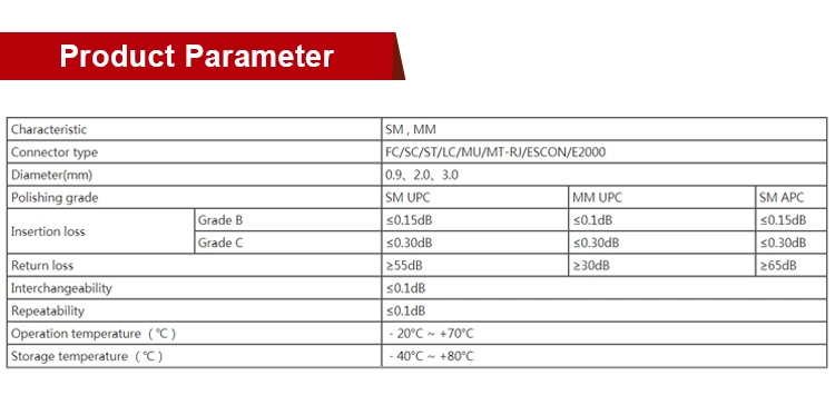 Manufacturer Sc LC FC St Sm /mm Sx/Dx 0.9/2.0/3.0 12 Core Fan-out Fiber Pigtail