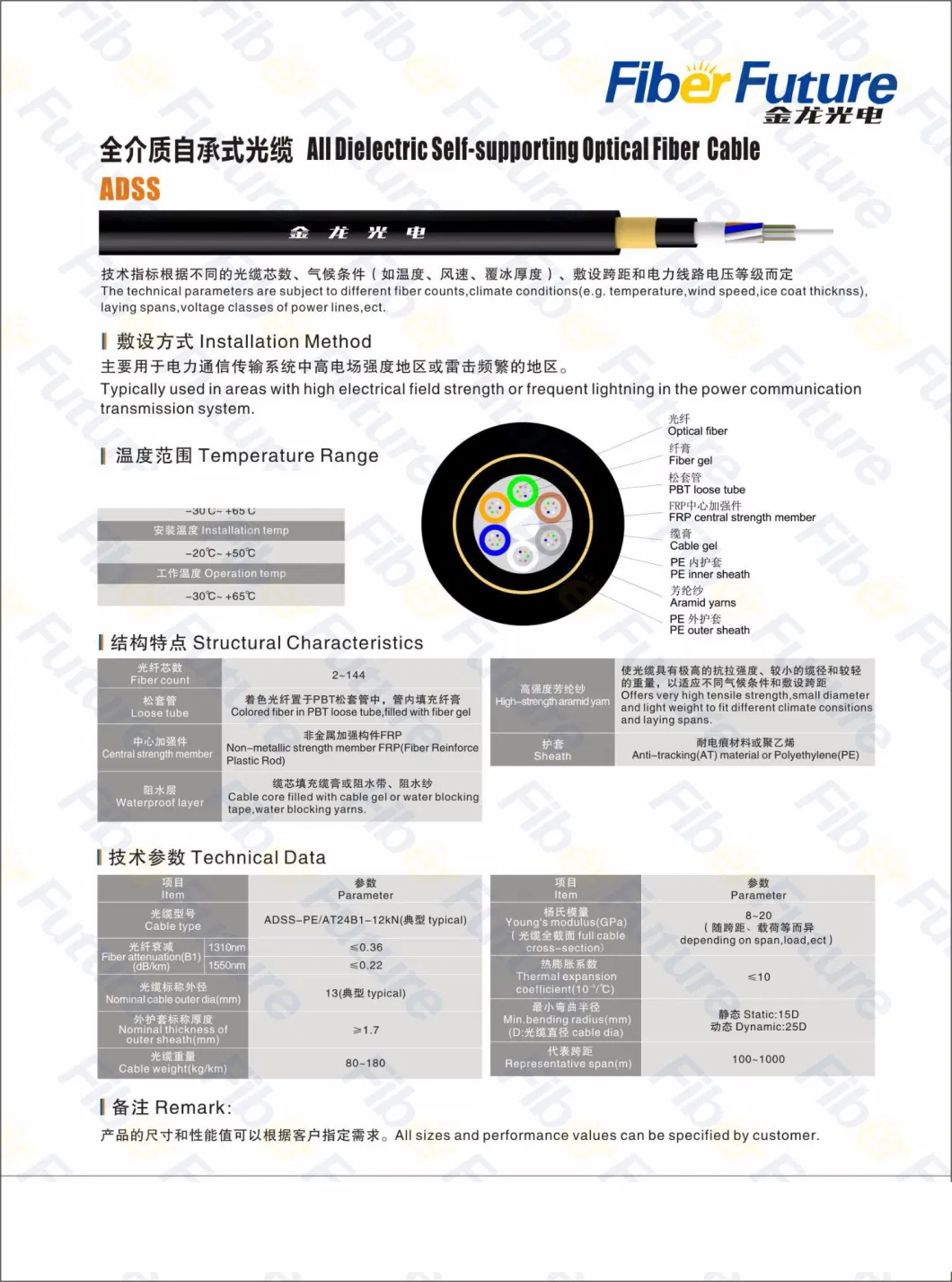 ADSS 12/24/96 Core Fiber Optic Cable Price Per Meter