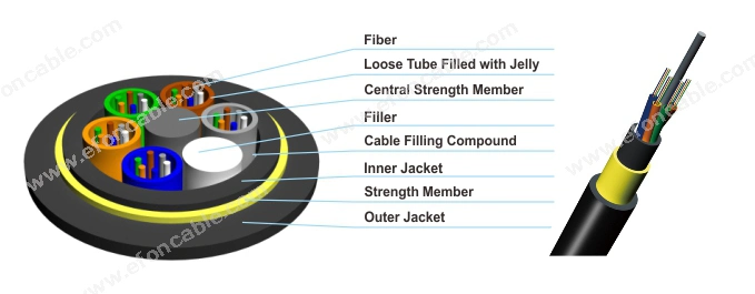 Aerial All Dielectric Non -Metal 12core Singlemode ADSS Fiber Optic Network Cable