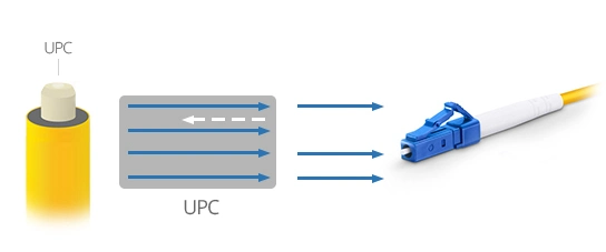 Optical Fiber Patchcord LC Sc FC St Upc APC Single Mode Simplex Duplex Optic Patch Cord