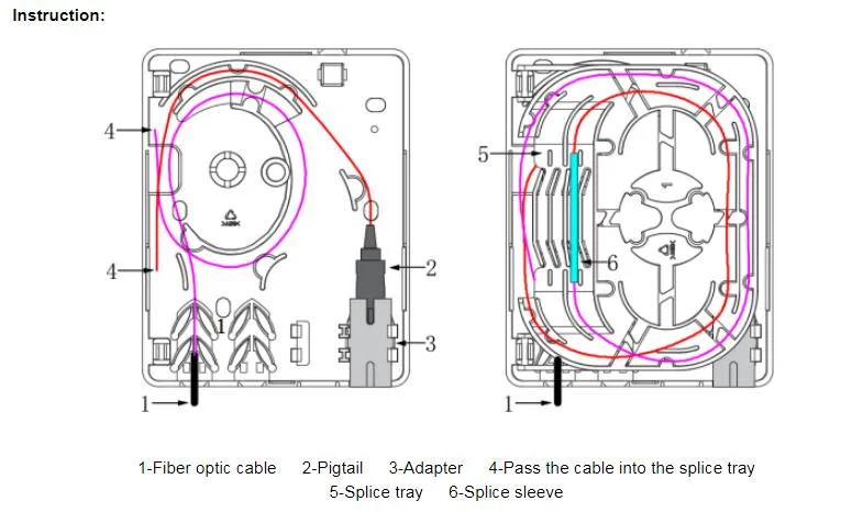 Fiber Optic Face Plate/Wall Socket