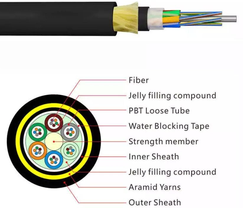 ADSS Fiber Optic Cable