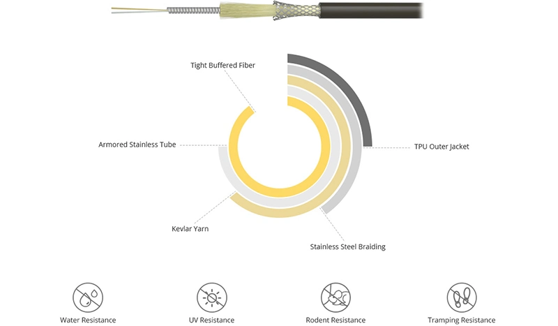 Waterproof Ftta Cpri Outdoor Armoured Fiber Optic Patchcord Duplex LC Upc/APC Breakout Fiber Optic Cable