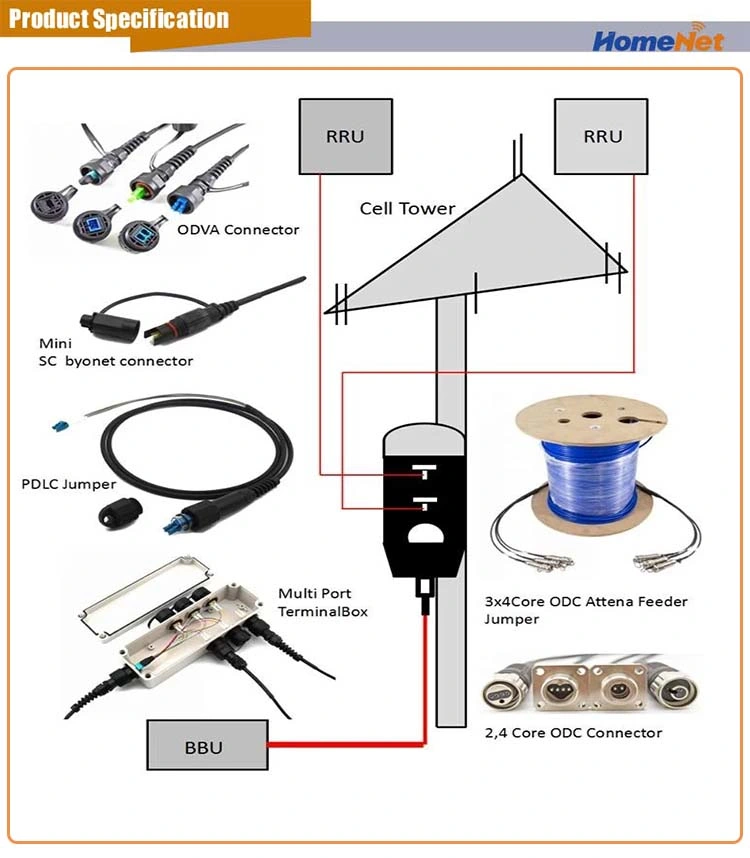 Odva Fiber Solution MPO 12core Pre Connectorized Cpri Patch Cable