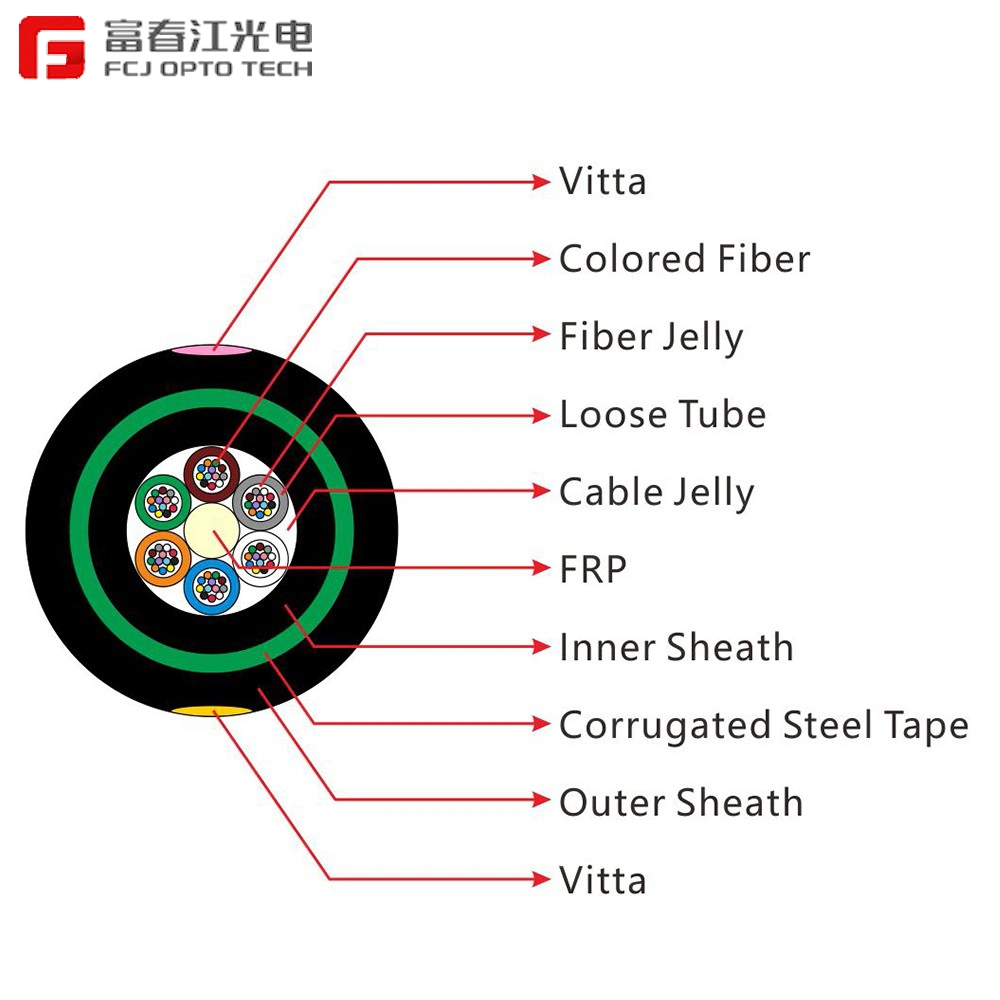 Fcj Underground Outdoor 24 Core Sm Double Sheath GYTY53 Fiber Optic Cable