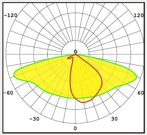 2*6 LED Array Optics Multiple Angles Available for Different Lighting Applications