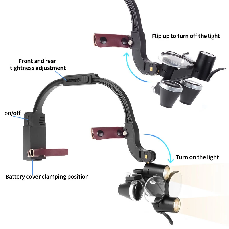 Dental Binocular Loupe 2.5X/3.5X Headband Ajustable 5W LED Headlight Surgical Headlamp Dentistry Binocular Magnifier