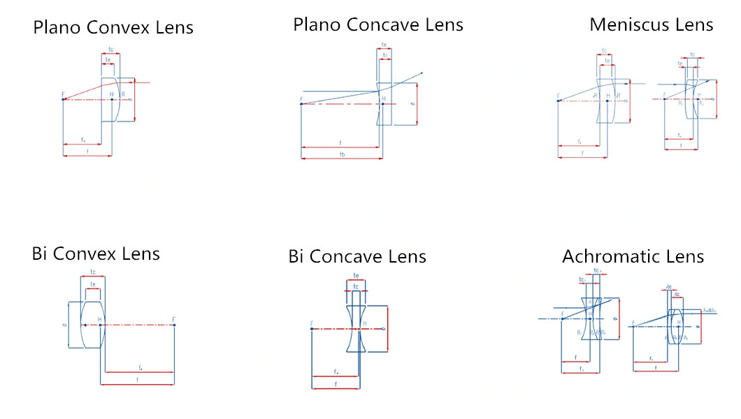 Optical K9 Glass Dia. 18mm Bi Convex Magnifier Lens