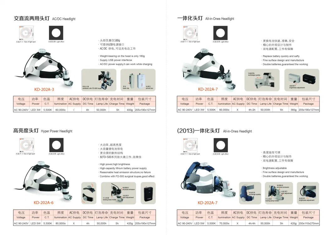 FDA Approval Beauty Ent Dental Lab Ophthalmic Surgical Loupes Glasses