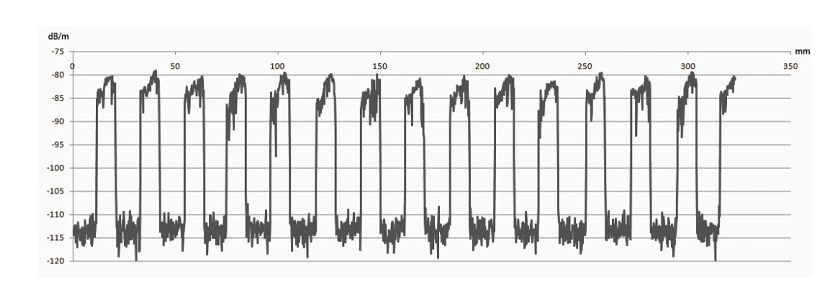 Center Wave Length 1565nm Strain Sensor Optical Instruments Reflector Fiber Bragg Grating