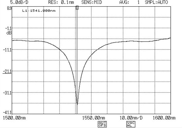 Center Wave Length 1565nm Strain Sensor Optical Instruments Reflector Fiber Bragg Grating