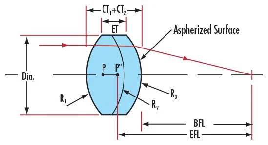 Aspheric 25mm Biconvex Lens Glass Convex Lens for Lighting Magnifying Lenses