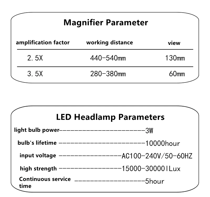 Stomatology Magnifier Dental Loupes Dental Glass Loupes Microscope