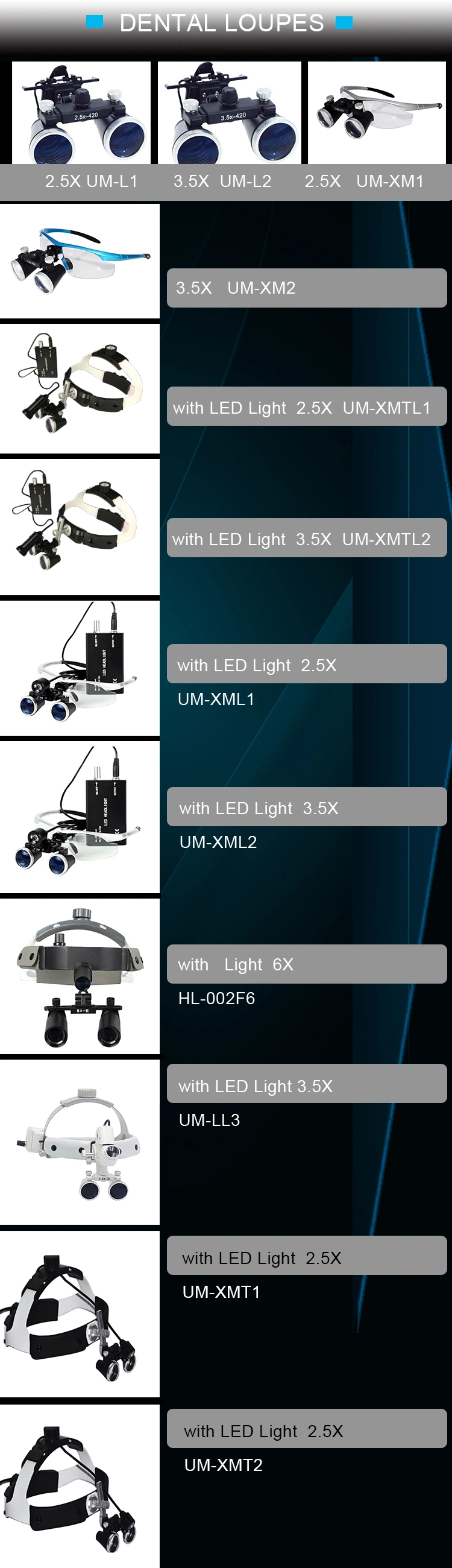 Dental Equipment Loupes 3.5X LED Dental Head Light Magnifying Glasses Surgical Binocular