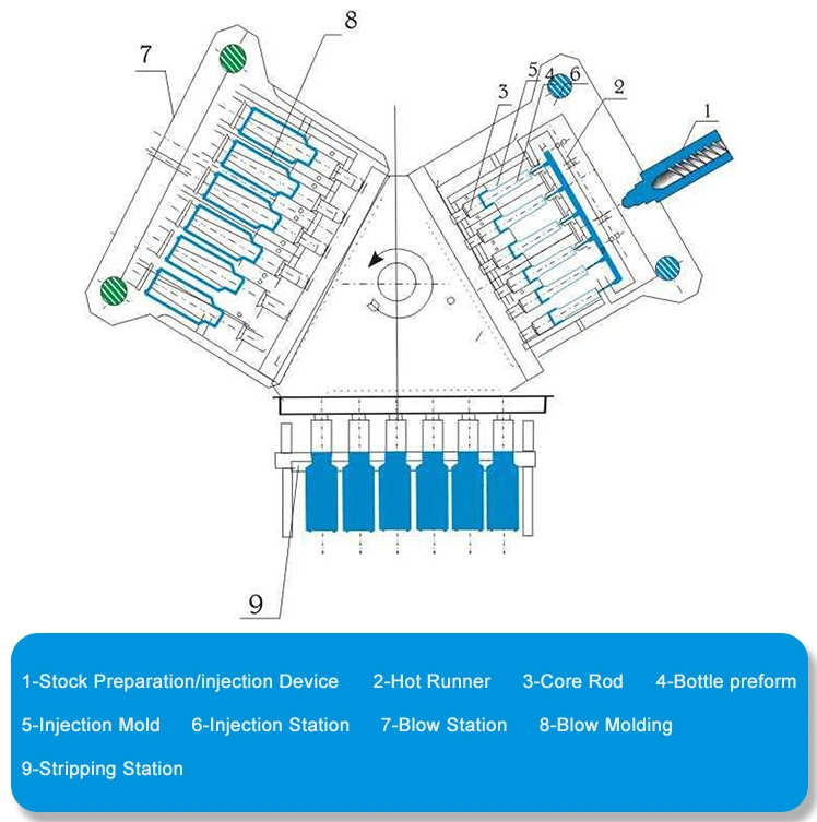 Automatic Horizontal Sino-Tech Oduct Bottle Real Shot Precise IBM Blow Injection Molding Machine for 45ml Oral Liquid Syrup Bottle