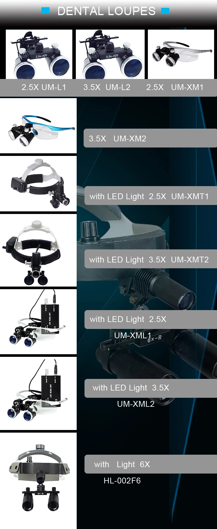 Medical Glasses 2.5X Binocular Dental Loupes with LED Head Light