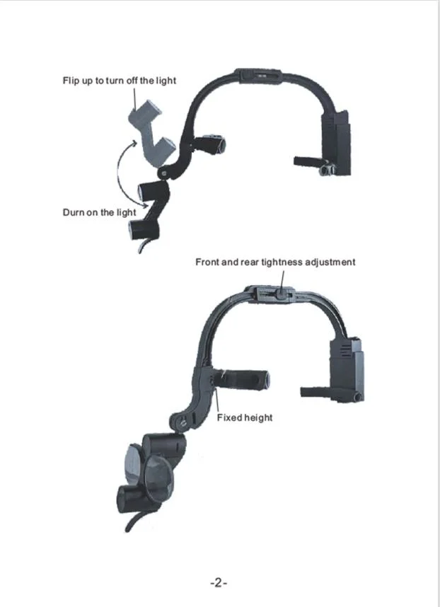 Medical Magnifier Glasses Headband LED Head Light Surgical Dental Binocular Loupes