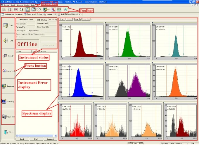 Wdx200--Wdxrf Spectrometer for Cement Elements Test Skyray Instrument 5% off