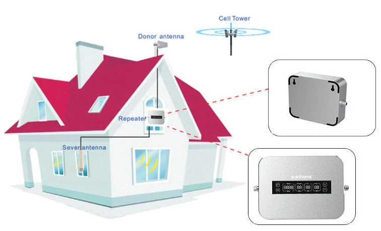 Cell Phone GSM 3G 4G LTE 900/1800/2100MHz Repeater 75dB LCD Screen Mobile Phone Signal Booster