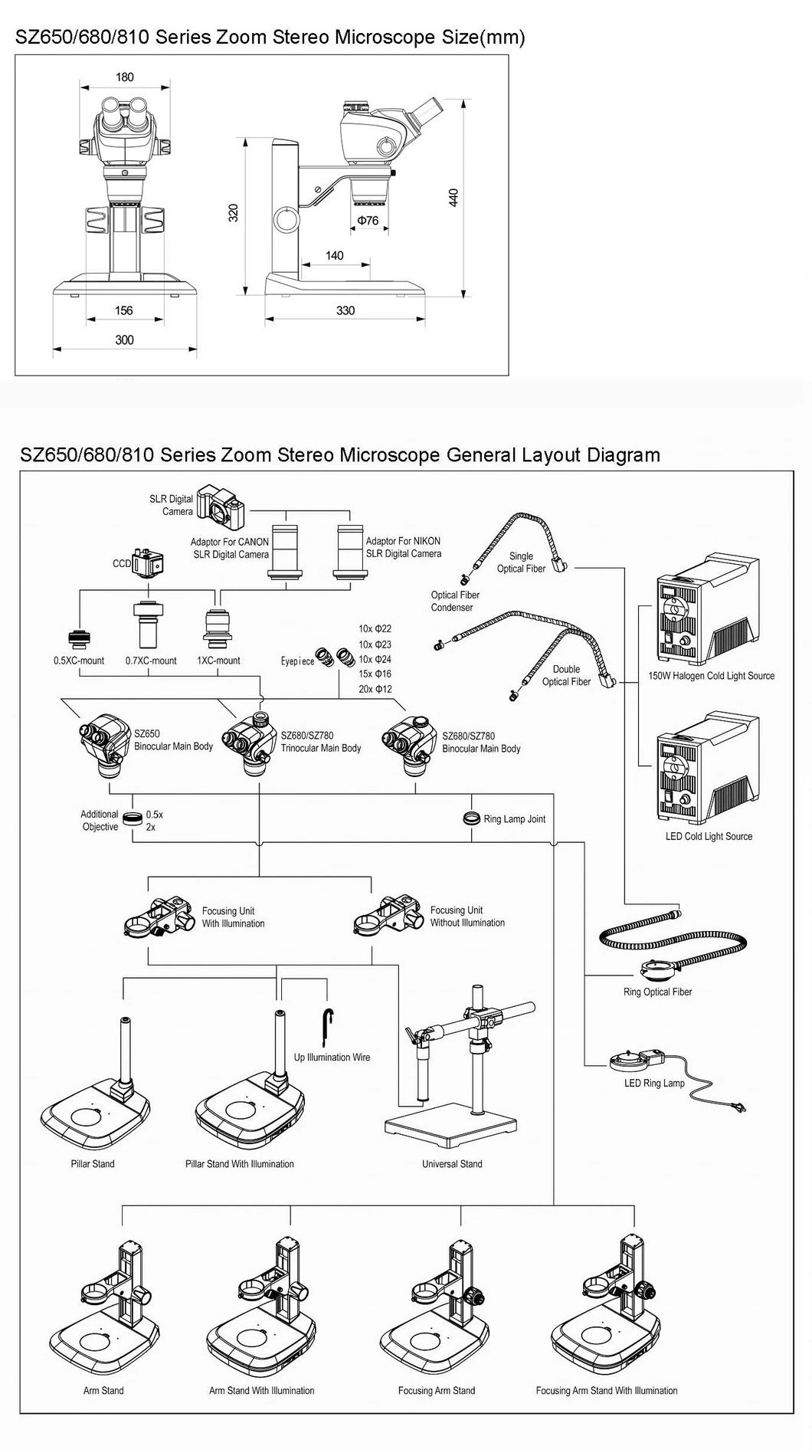 Optical Lens Magnifier for Phase Contrast Microscopy