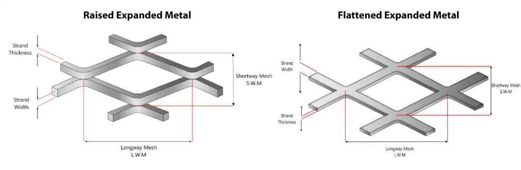 Yeeda 4X8 Expanded Metal China Suppliers Expanded Steel Panels 0.6mm 0.8mm Diameter Anti-Glare Flattened Expanded Mesh