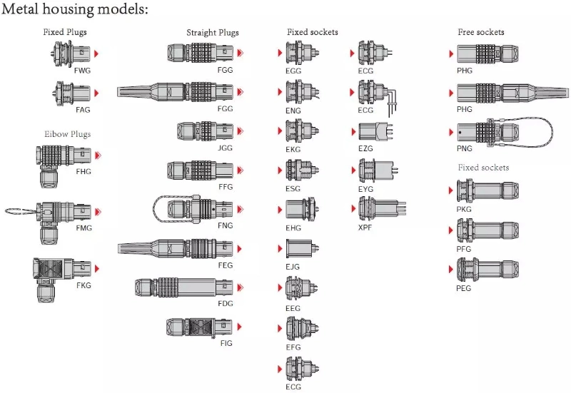 Metal Circular Pull Push Connector Fgg/Egg1b 3pin Male Female for Automotive Circular Connector