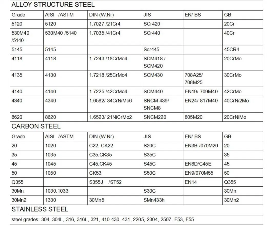 AISI 4340 Alloy Steel Rod Diameter 20 - 300mm Hot Rolled Forged Steel Bar Ck45 Steel Round Bars 1.2312 Steel Block H13 Tool Steel