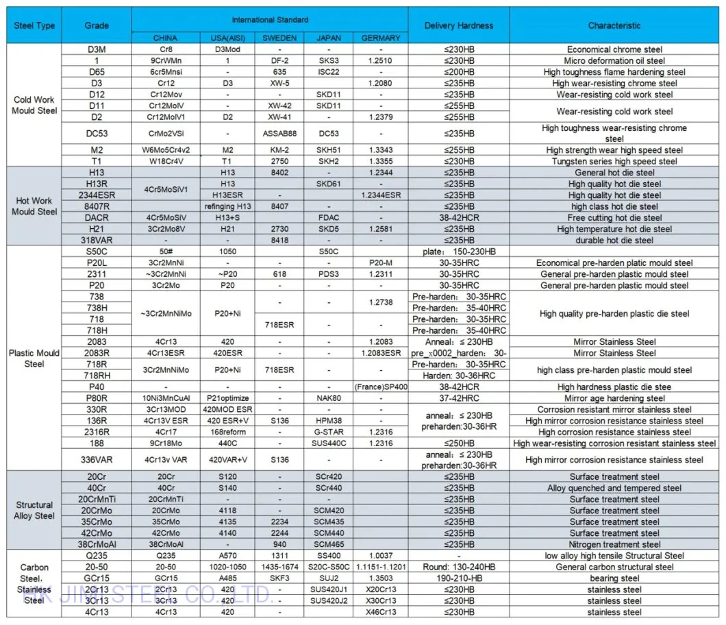 52100, Gcr15, Suj2 Steel Ball/Steel Bar/Roller/Steel/Round Bar/Bearing Steel Pipe/Alloy Steel/Bearing Steel