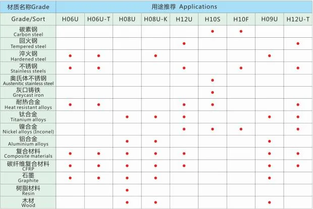 Co 10% Cemented Carbide Round Bar Tungsten Carbide Rod