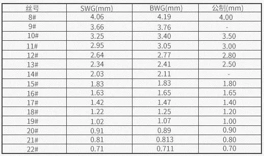 High Quality Deformed Steel Wire Rod SAE 1006 Steel SAE 1008 Price Steel Wire Rod Coil