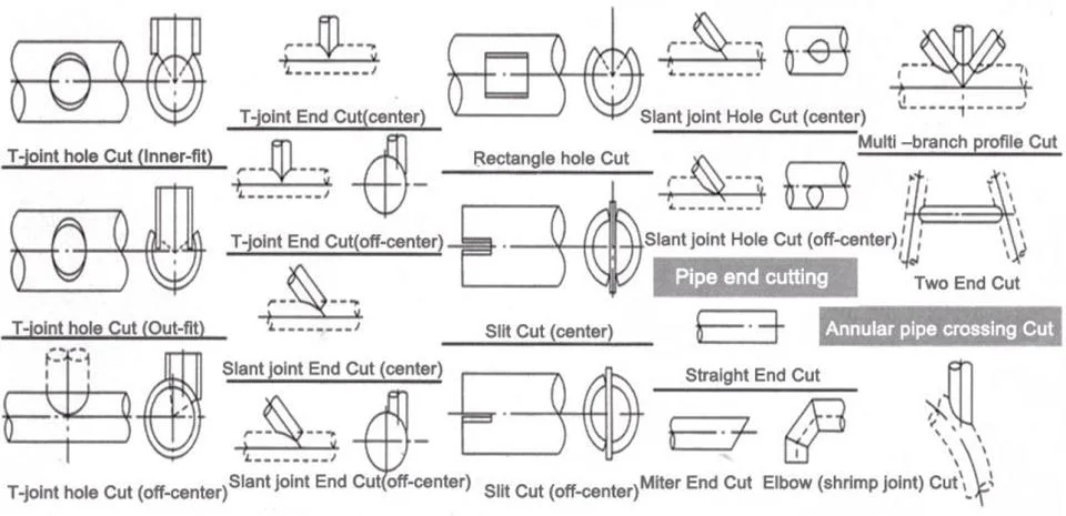 Round Pipe Square Pipe Rectangular Pipe Plasma Cutting Machine for Metal Cutting
