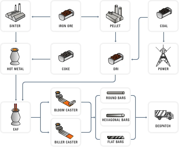 Haynes 230 High Temperature Alloy Forged Alloy Steel Rod