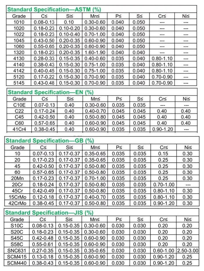 High-Strength Round Steel Bar S235 S355 1045 S35c S45c A36 Ss400 Alloy Mild Carbon Steel Round Bar