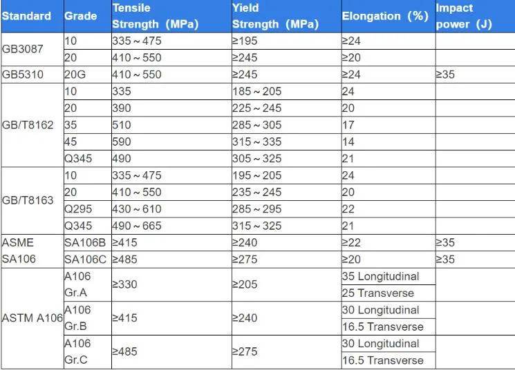 Professional Manufacturing Round Steel Solid Bar SAE1020 1045 S45c C45 4140 42CrMo4 Alloy Steel Iron Round Rod Cold Drawn Bright Carbon/Mild/Ms Steel Round Bars