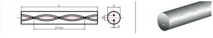 Gw-Carbide High Hardness Carbide Solid Round Bar Cemented Carbide Tungsten Rod 3mm*330mm