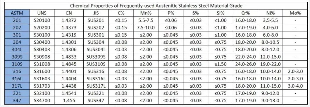 Factory Wholesale 316L Stainless Steel Plate 30403 Stainless Steel Mirror Plate 310S Stainless Steel Plate