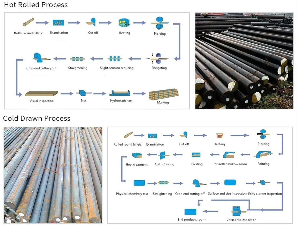 6mm/9mm/12mm Deformed Steel Rebar Iron Round Bar for Construction