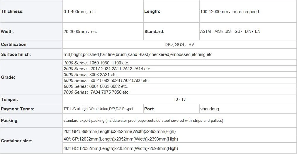 Factory Direct Sale Aluminum Alloy Rod 5083 6061 6063 6082 7075 Round Bar/Aluminium Product Aluminium Bar/Aluminum Rod