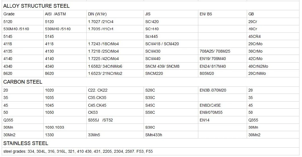 Carbon Alloy Structure Spring Bearing Steel Round Bar Rod Grade 50 AISI ASTM1050 DIN W. Nr C53 JIS S50c En9/070m55 Q195, Q215 a, Q215 B, Q235 a, Q235 B, Q235C