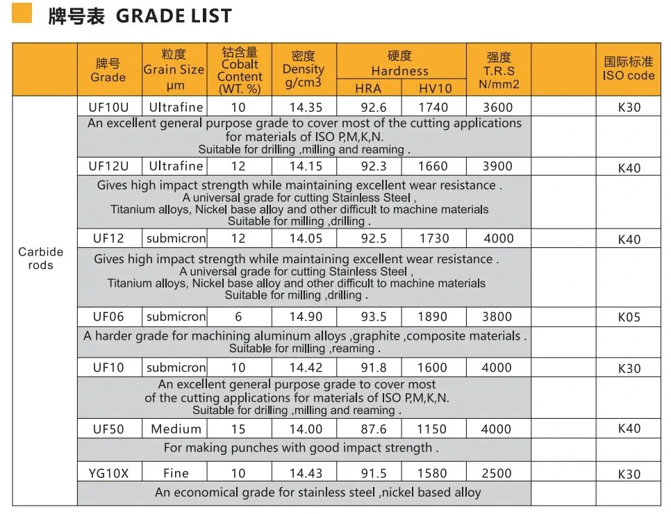 Waheynao Carbide High-Hardness Yl10.2 Solid Cemented Carbide Round Blank Bar Tungsten Rod