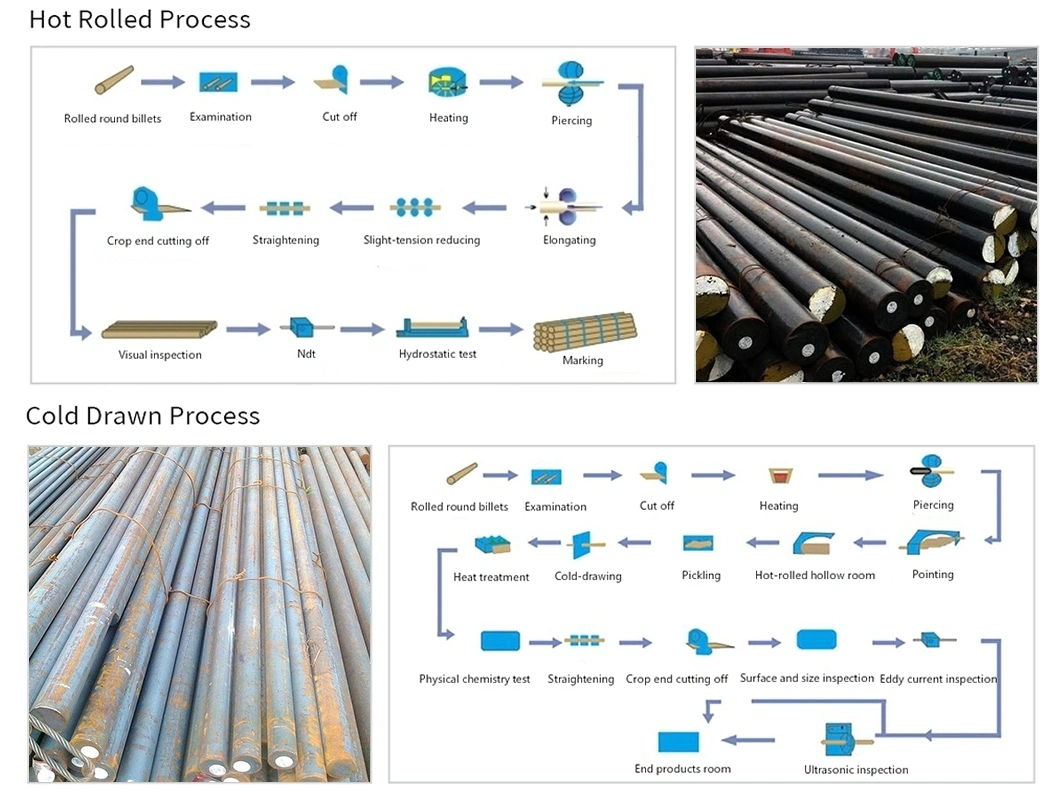 Manufacturer ASTM 4140 JIS Sm440 DIN 42CrMo4 Carbon Alloy Solid Round Bar Round Steel