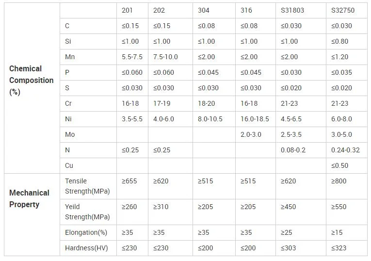 Steel Tube Pipes Material Gauge 16 Steel 304 304L 316 316L Stainless Steel Pipes Manufacturers