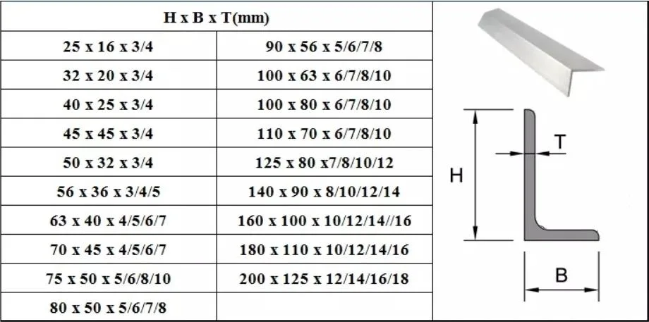 50X50X5 Angle Steel ASTM A36 Carbon Equal 2 Inch Angle Steel Galvanized Iron L Shape 250X250 Mild Steel Angle Bar