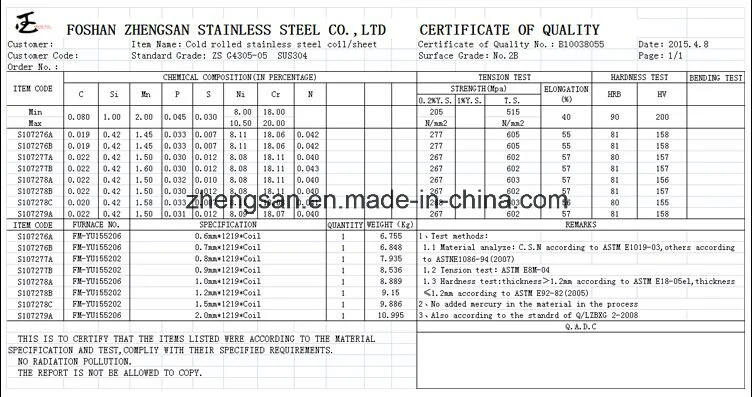 Half Copper 201 2b Ba Stainless Steel Circle for Dinner Plate, Tray