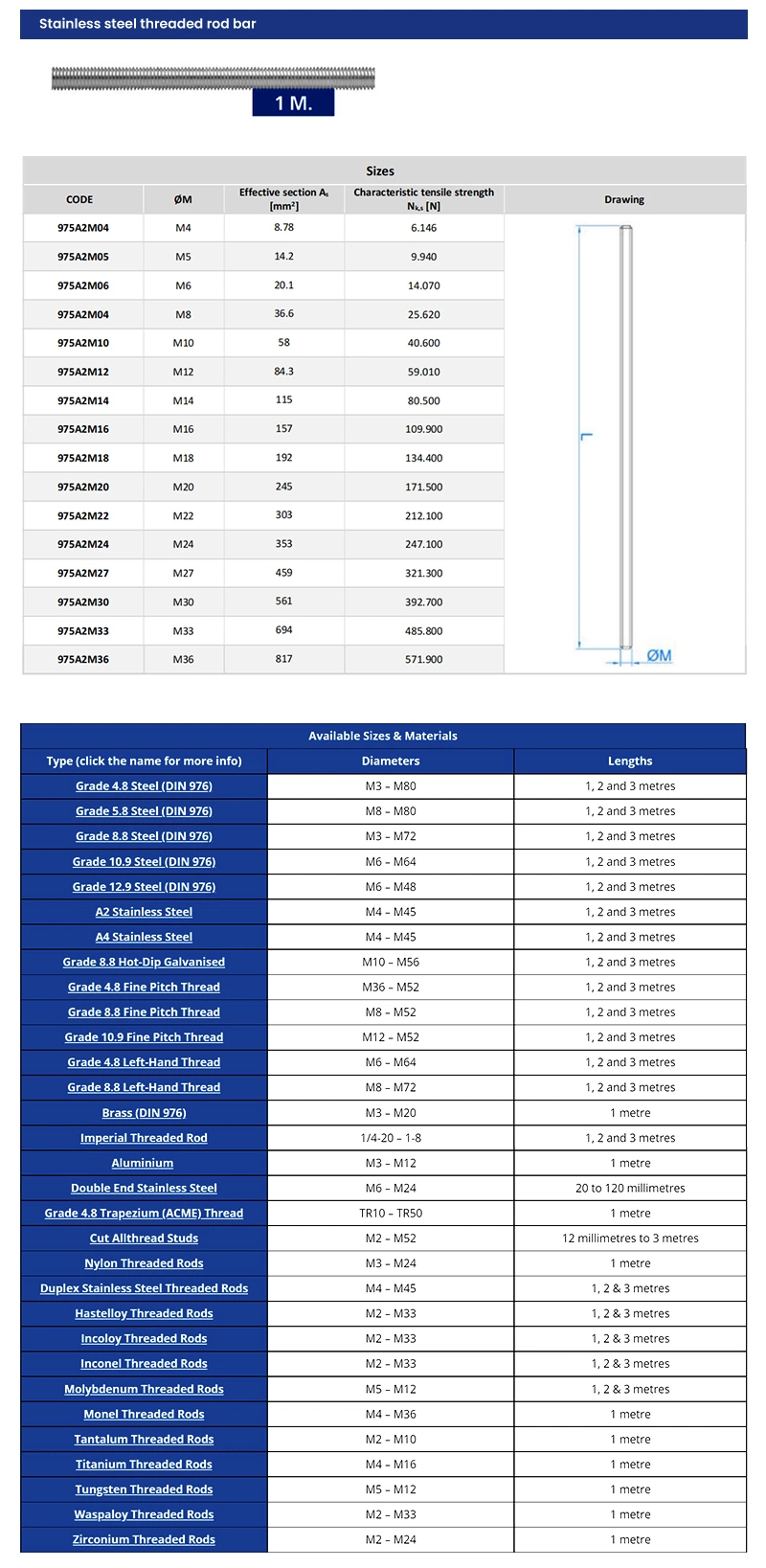 Dalian Beston Carbon Steel Alloy Threaded Rod Brass Threaded Rod China High Quality Inspection Threaded Rod Manufacturing 1/2&quot; Thread Size Threaded Rod